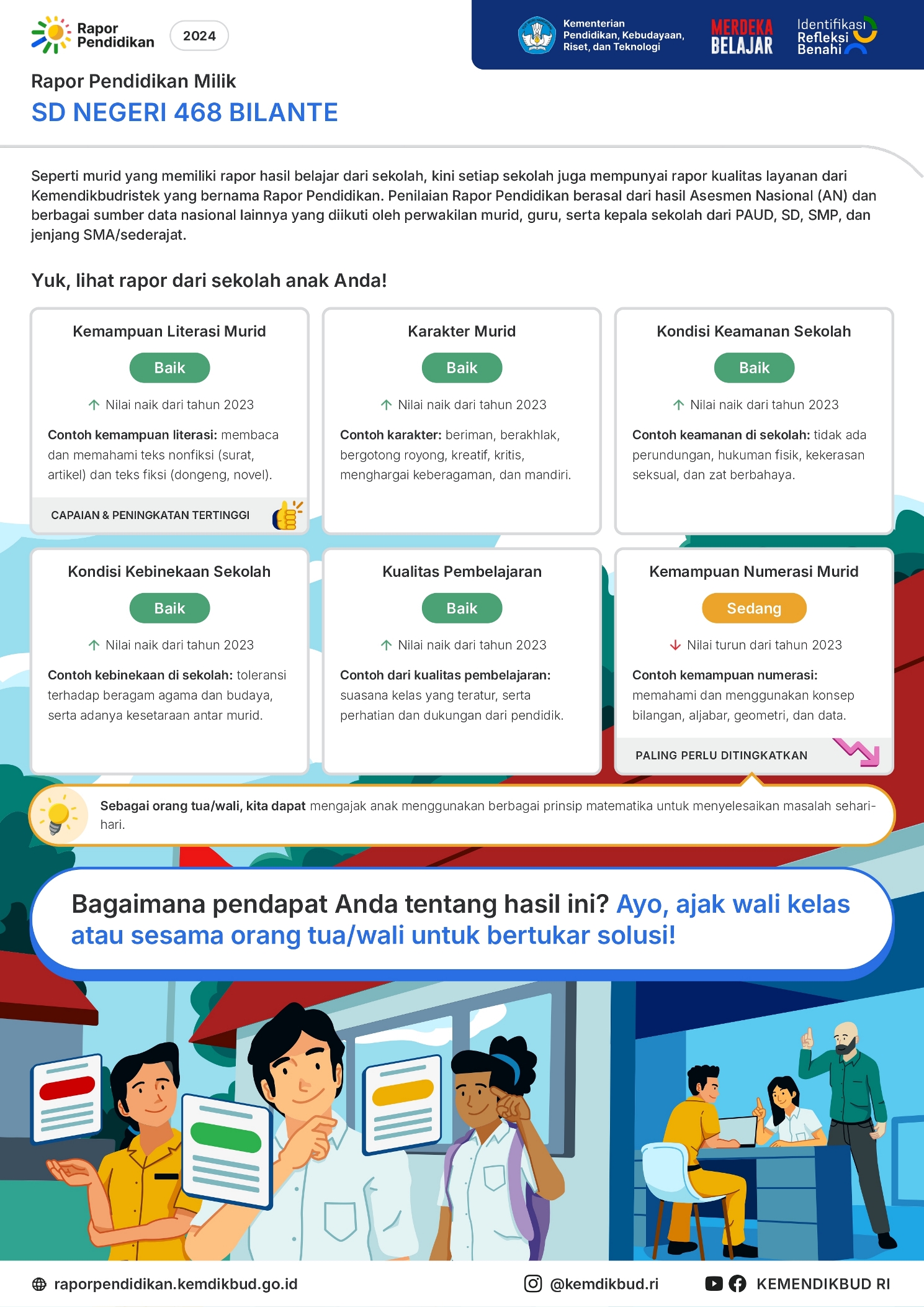 POSTER RAPOR PENDIDIKAN SDN 468 BILANTE