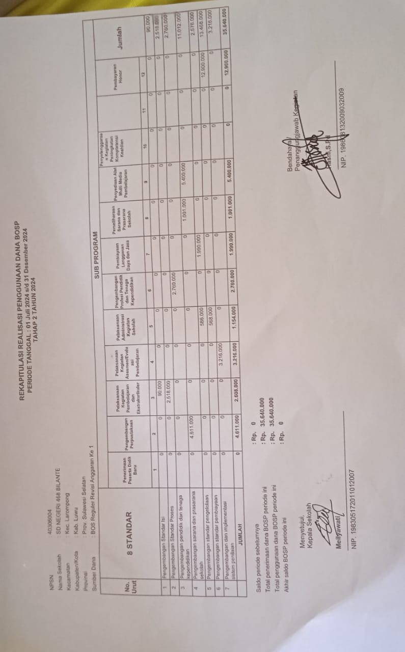 LAPORAN REALISASI DANA BOS 2024